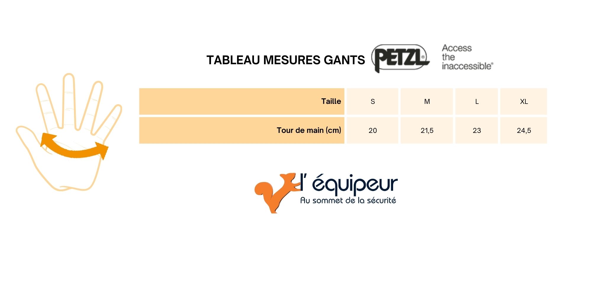 TABLEAU MESURES GANTS PETZL